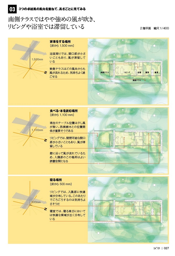 書籍『ル・コルビュジエの住宅と風のかたち』お知らせ｜流体